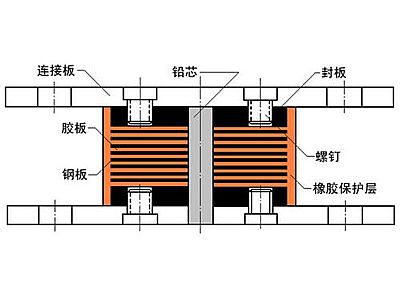 成安县抗震支座施工-普通板式橡胶支座厂家